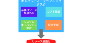 キャパシティープランニング最適化