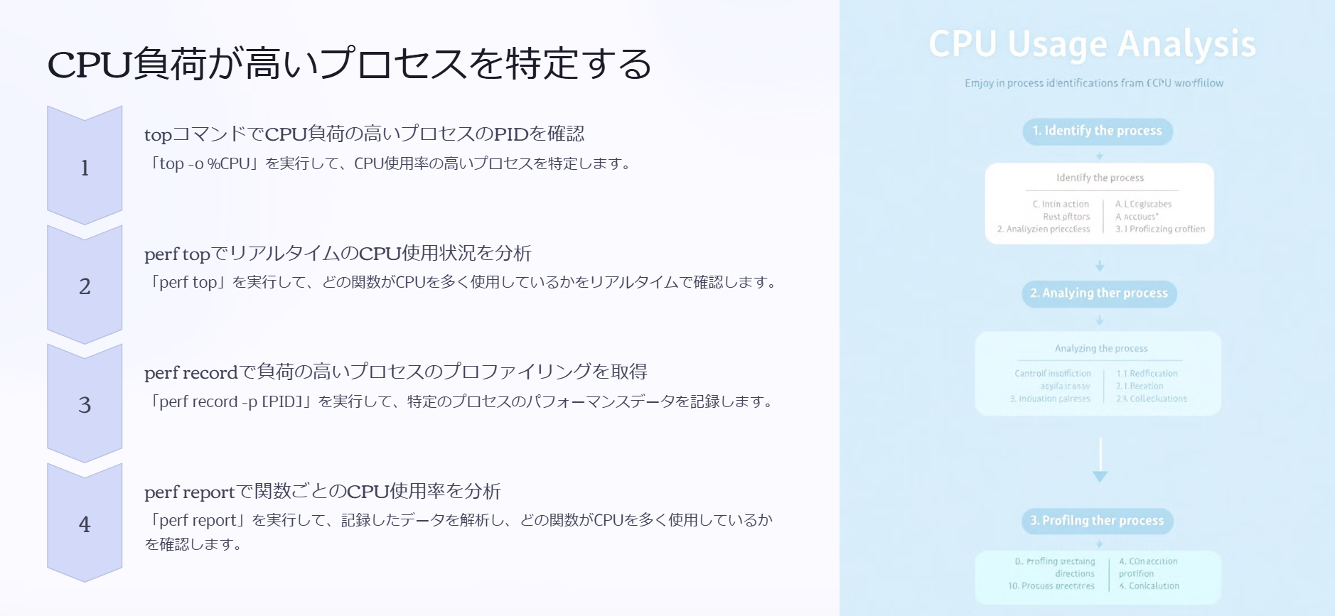「Linux perf」コマンド徹底解説！オプション・出力結果の見方・実践的な使い方を総まとめ - GORITec