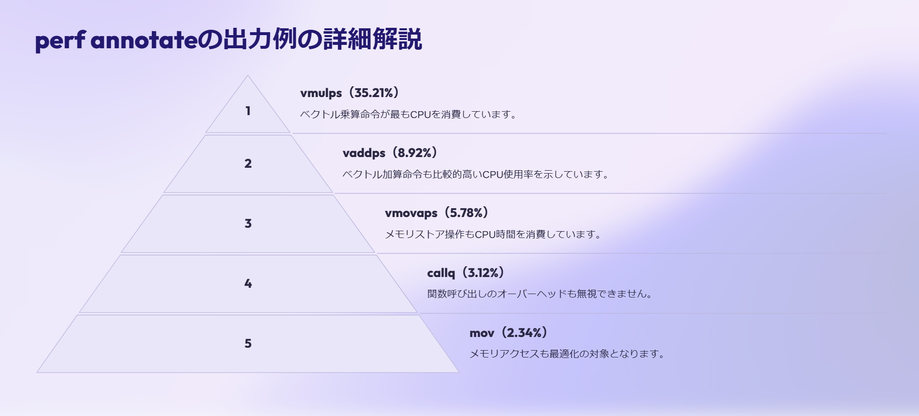 Perf Command Linux perfコマンドの出力結果の読み解き方を徹底解説 - GORITec