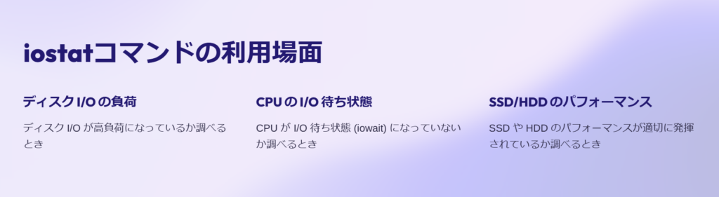 iostatコマンドの利用場面
ディスク I/O の負荷
ディスク I/O が高負荷になっているか調べるとき
CPU の I/O 待ち状態
CPU が I/O 待ち状態 (iowait) になっていないか調べるとき
SSD/HDD のパフォーマンス
SSD や HDD のパフォーマンスが適切に発揮されているか調べるとき