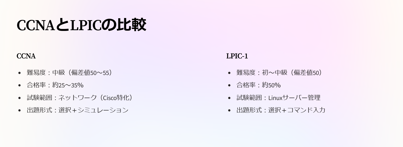 【2025年最新】ccnaの難易度と偏差値は？合格率や他資格との比較も解説！ Goritec 
