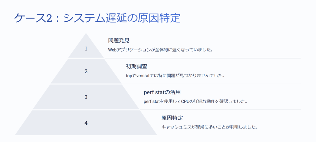 ケース2:システム遅延の原因特定
問題発見
Webアプリケーションが全体的に遅くなっていました。
初期調査
topやvmstatでは特に問題が見つかりませんでした。
perf statの活用
perf statを使用してCPUの詳細な動作を確認しました。
原因特定
キャッシュミスが異常に多いことが判明しました。