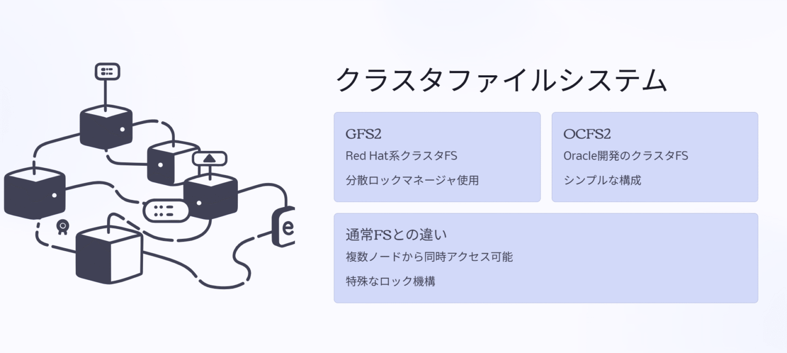 Ocfs2 Pacemaker 【2025年最新版】LPIC 306-300(LPIC-3 高可用性(HA)とストレージ)試験範囲と出題傾向を徹底解説 - GORITec
