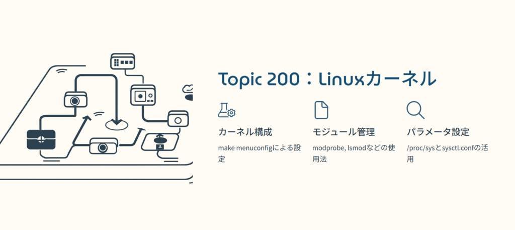 Topic 200：Linuxカーネル

カーネル構成

make menuconfigによる設定

モジュール管理

modprobe, lsmodなどの使用法

パラメータ設定

/proc/sysとsysctl.confの活用