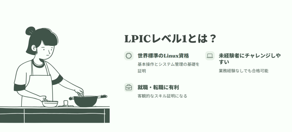 LPICレベル1とは?
世界標準のLinux資格
基本操作とシステム管理の基礎を証明
未経験者にチャレンジしやすい
業務経験なしでも合格可能
就職・転職に有利
客観的なスキル証明になる
