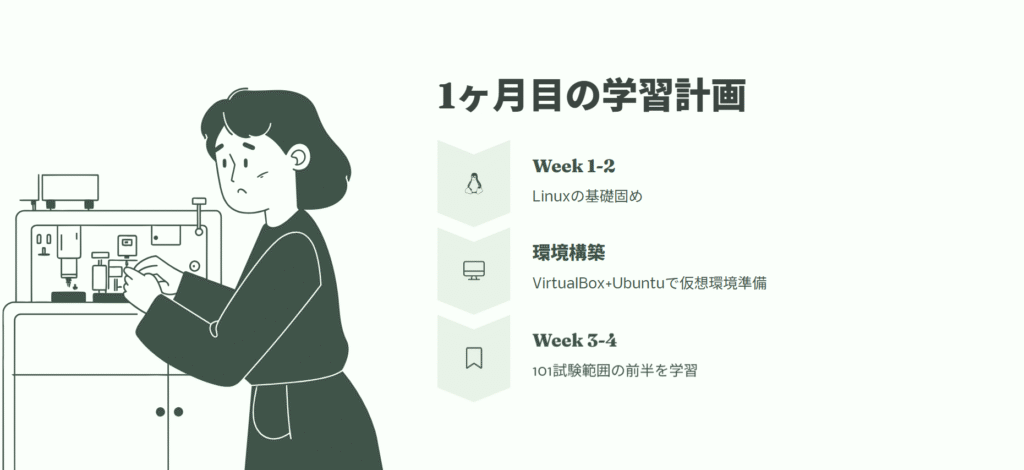 1ヶ月目の学習計画
Week 1-2
Linuxの基礎固め
環境構築
VirtualBox+Ubuntuで仮想環境準備
Week 3-4
101試験範囲の前半を学習