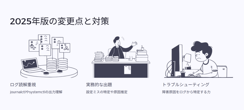 2025年版の変更点と対策
ログ読解重視
journalctlやsystemctlの出力理解
実務的な出題
設定ミスの特定や原因推定
トラブルシューティング
障害原因をログから特定する力
