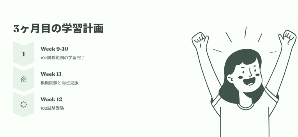 3ヶ月目の学習計画
Week 9-10
102試験範囲の学習完了
Week 11
模擬試験と弱点克服
Week 12
102試験受験