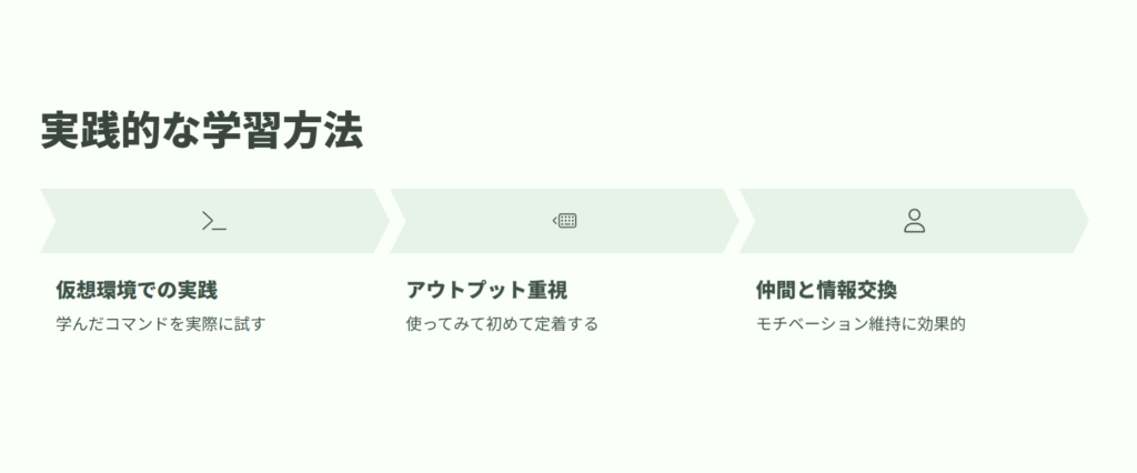 実践的な学習方法
仮想環境での実践
学んだコマンドを実際に試す
アウトプット重視
使ってみて初めて定着する
仲間と情報交換
モチベーション維持に効果的