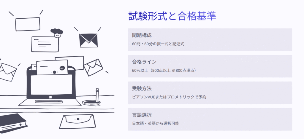 試験形式と合格基準
問題構成
60問・60分の択一式と記述式
合格ライン
60%以上(500点以上 ※800点満点)
受験方法
ピアソンVUEまたはプロメトリックで予約
言語選択
日本語・英語から選択可能