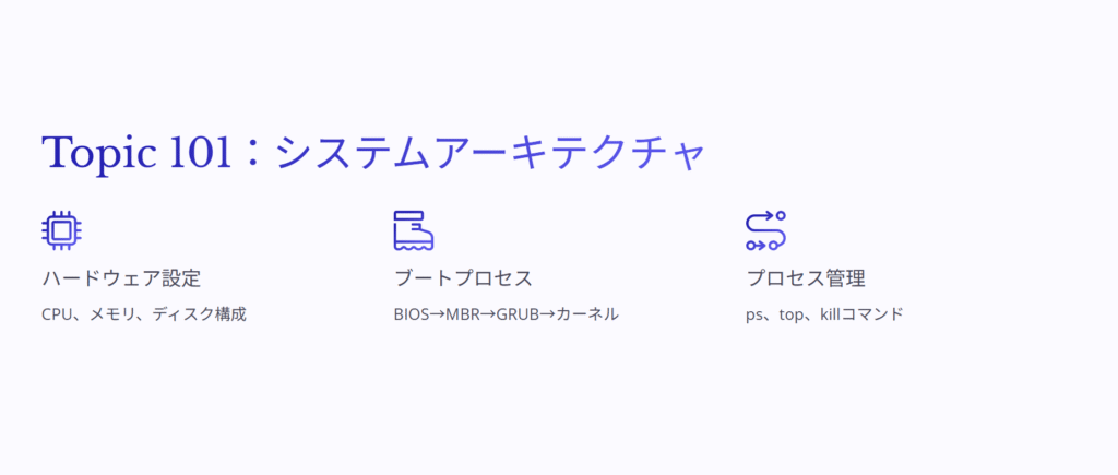 Topic 101:システムアーキテクチャ
ハードウェア設定
CPU、メモリ、ディスク構成
ブートプロセス
BIOS→MBR→GRUB→カーネル
プロセス管理
ps、top、killコマンド