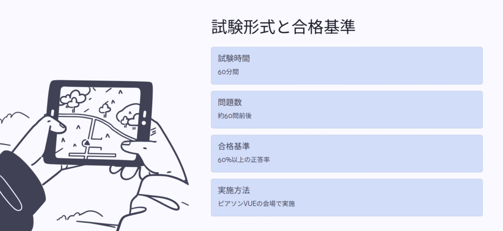 試験形式と合格基準
試験時間
60分間
問題数
約60問前後
合格基準
60%以上の正答率
実施方法
ピアソンVUEの会場で実施