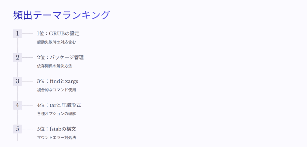 頻出テーマランキング
1位:GRUBの設定
起動失敗時の対応含む
2位:パッケージ管理
依存関係の解決方法
3位:findとxargs
複合的なコマンド使用
4位:tarと圧縮形式
各種オプションの理解
5位:fstabの構文
マウントエラー対処法