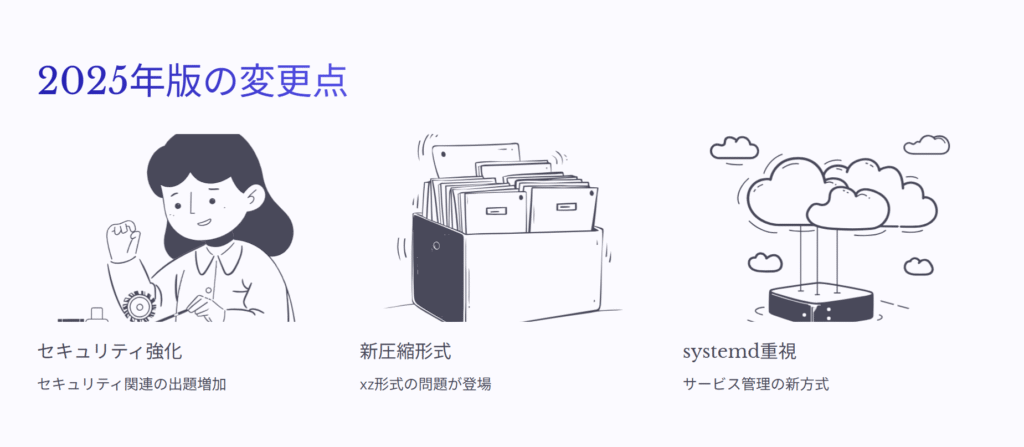 2025年版の変更点
セキュリティ強化
セキュリティ関連の出題増加
新圧縮形式
xz形式の問題が登場
systemd重視
サービス管理の新方式