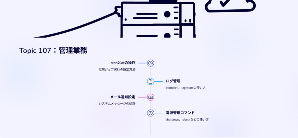 Topic 107:管理業務
cronとatの操作
定期ジョブ実行の設定方法
ログ管理
journalctl、logrotateの使い方
メール通知設定
システムメッセージの処理
電源管理コマンド
shutdown、rebootなどの使い方