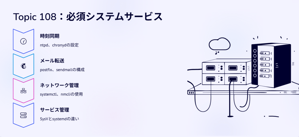 Topic 108:必須システムサービス
時刻同期
ntpd、chronydの設定
メール転送
postfix、sendmailの構成
ネットワーク管理
systemctl、nmcliの使用
サービス管理
SysVとsystemdの違い