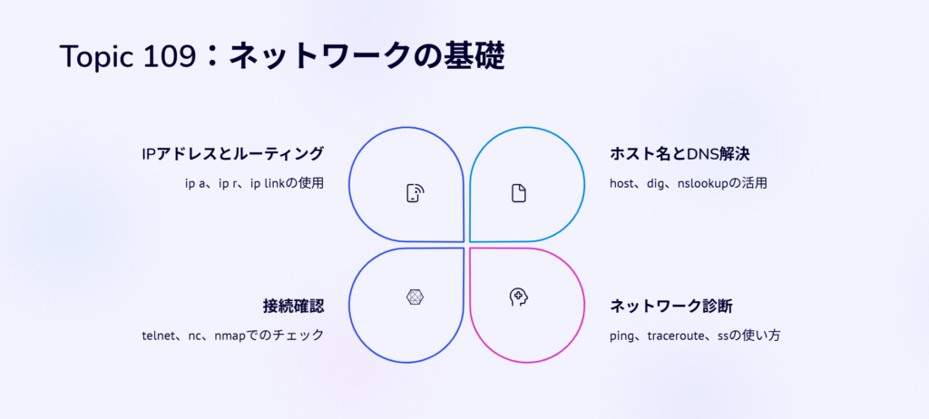 Topic 109:ネットワークの基礎
IPアドレスとルーティング
ip a、ip r、ip linkの使用
ホスト名とDNS解決
host、dig、nslookupの活用
ネットワーク診断
ping、traceroute、ssの使い方
接続確認
telnet、nc、nmapでのチェック