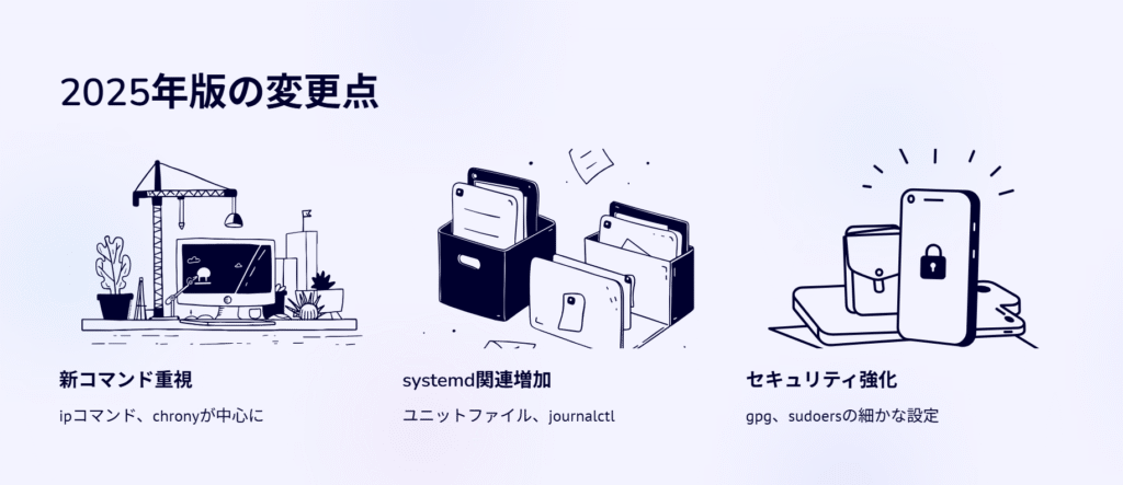 2025年版の変更点
新コマンド重視
ipコマンド、chronyが中心に
systemd関連増加
ユニットファイル、journalctl
セキュリティ強化
gpg、sudoersの細かな設定