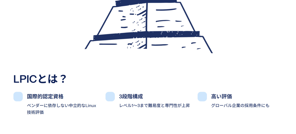 LPICとは?
国際的認定資格
ベンダーに依存しない中立的なLinux技術評価
3段階構成
レベル1〜3まで難易度と専門性が上昇
高い評価
グローバル企業の採用条件にも
