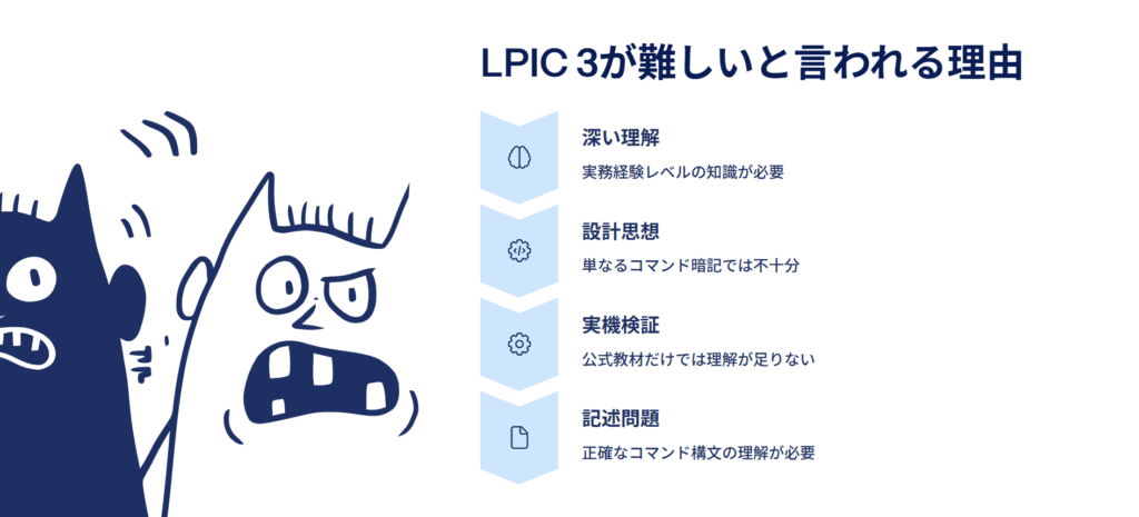 LPIC 3が難しいと言われる理由
深い理解
実務経験レベルの知識が必要
設計思想
単なるコマンド暗記では不十分
実機検証
公式教材だけでは理解が足りない
記述問題
正確なコマンド構文の理解が必要