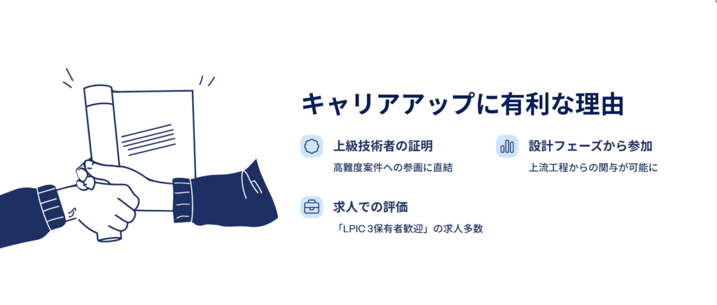 キャリアアップに有利な理由
上級技術者の証明
高難度案件への参画に直結
設計フェーズから参加
上流工程からの関与が可能に
求人での評価
「LPIC 3保有者歓迎」の求人多数