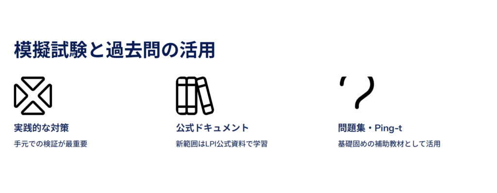 模擬試験と過去問の活用
実践的な対策
手元での検証が最重要
公式ドキュメント
新範囲はLPI公式資料で学習
問題集・Ping-t
基礎固めの補助教材として活用