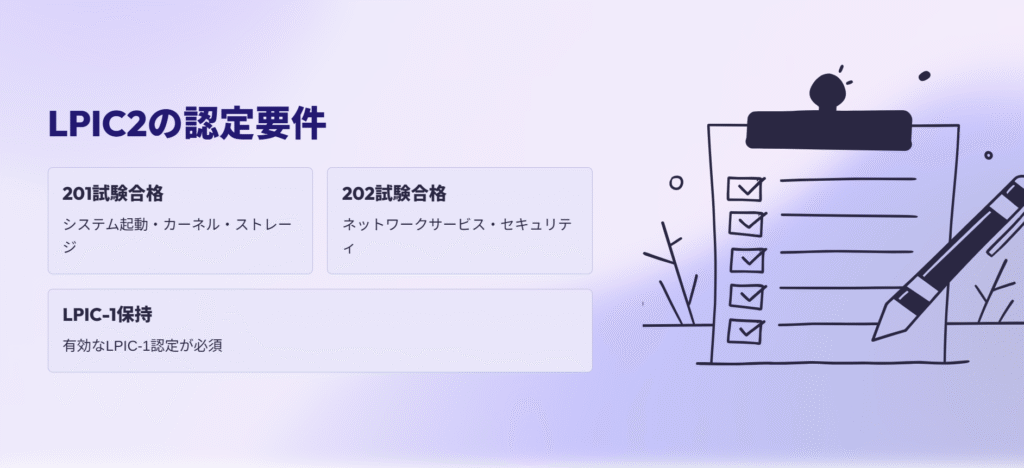 LPIC2の認定要件
201試験合格
システム起動・カーネル・ストレージ
202試験合格
ネットワークサービス・セキュリティ
LPIC-1保持
有効なLPIC-1認定が必須