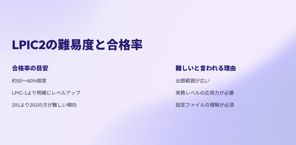 LPIC2の難易度と合格率
合格率の目安
約50〜60%程度
LPIC-1より明確にレベルアップ
201より202の方が難しい傾向
難しいと言われる理由
出題範囲が広い
実務レベルの応用力が必要
設定ファイルの理解が必須