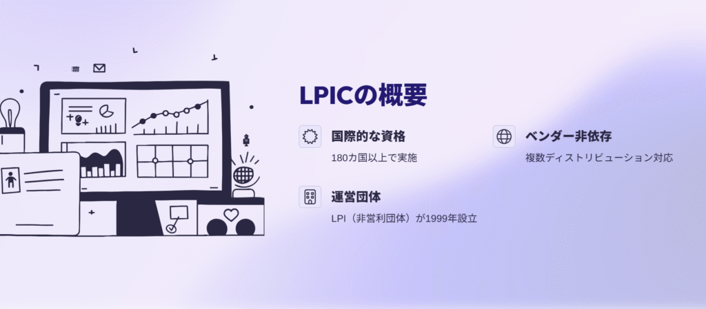 LPICの概要
国際的な資格
180カ国以上で実施
ベンダー非依存
複数ディストリビューション対応
運営団体
LPI(非営利団体)が1999年設立