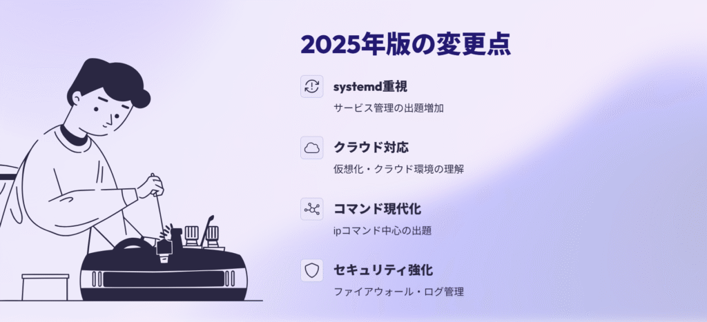 2025年版の変更点
systemd重視
サービス管理の出題増加
クラウド対応
仮想化・クラウド環境の理解
コマンド現代化
ipコマンド中心の出題
セキュリティ強化
ファイアウォール・ログ管理