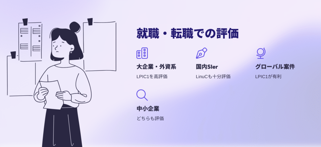 就職・転職での評価
大企業・外資系
LPIC1を高評価
国内SIer
LinuCも十分評価
グローバル案件
LPIC1が有利
中小企業
どちらも評価