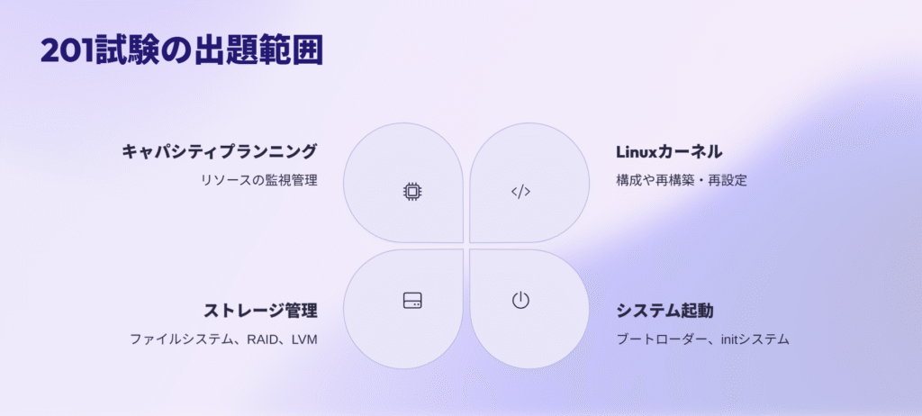 201試験の出題範囲
キャパシティプランニング
リソースの監視管理
Linuxカーネル
構成や再構築・再設定
システム起動
ブートローダー、initシステム
ストレージ管理
ファイルシステム、RAID、LVM
