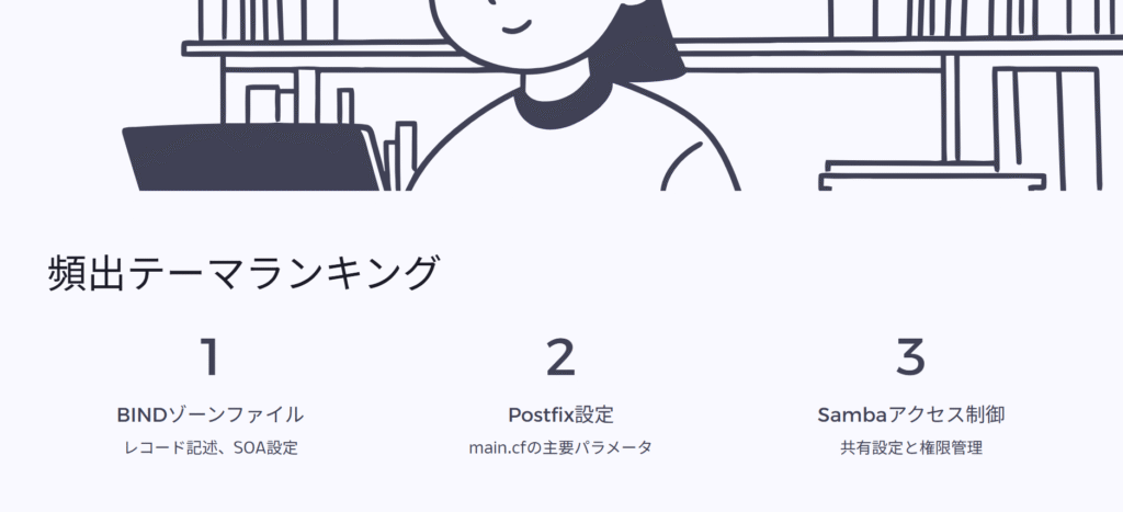 頻出テーマランキング
BINDゾーンファイル
レコード記述、SOA設定
Postfix設定
main.cfの主要パラメータ
Sambaアクセス制御
共有設定と権限管理