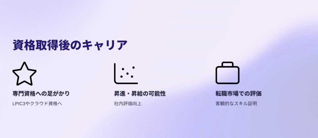 資格取得後のキャリア
専門資格への足がかり
LPIC3やクラウド資格へ
昇進・昇給の可能性
社内評価向上
転職市場での評価
客観的なスキル証明