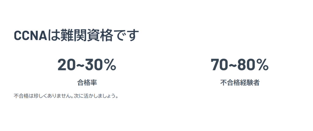 CCNAは難関資格です

合格率

不合格経験者

不合格は珍しくありません。次に活かしましょう。