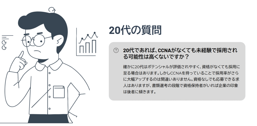 20代の質問

20代であれば、CCNAがなくても未経験で採用される可能性は高くないですか？

確かに20代はポテンシャルが評価されやすく、資格がなくても採用に至る場合はあります。しかしCCNAを持っていることで採用率がさらに大幅アップするのは間違いありません。資格なしでも応募できる求人はありますが、書類選考の段階で資格保持者がいれば企業の印象は後者に傾きます。