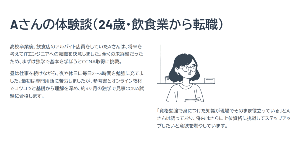 Aさんの体験談（24歳・飲食業から転職）

高校卒業後、飲食店のアルバイト店員をしていたAさんは、将来を考えてITエンジニアへの転職を決意しました。全くの未経験だったため、まずは独学で基本を学ぼうとCCNA取得に挑戦。

昼は仕事を続けながら、夜や休日に毎日2〜3時間を勉強に充てました。最初は専門用語に苦労しましたが、参考書とオンライン教材でコツコツと基礎から理解を深め、約4ヶ月の独学で見事CCNA試験に合格します。

「資格勉強で身につけた知識が現場でそのまま役立っている」とAさんは語っており、将来はさらに上位資格に挑戦してステップアップしたいと意欲を燃やしています。