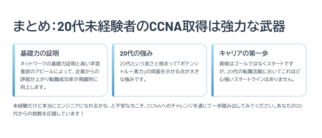 まとめ：20代未経験者のCCNA取得は強力な武器

基礎力の証明

ネットワークの基礎力証明と高い学習意欲のアピールによって、企業からの評価が上がり転職成功率が飛躍的に向上します。

20代の強み

20代という若さと相まって「ポテンシャル＋実力」の両面を示せる点が大きな強みです。

キャリアの第一歩

資格はゴールではなくスタートですが、20代の転職活動においてこれほど心強いスタートラインはありません。

未経験だけど本当にエンジニアになれるかな…と不安な方こそ、CCNAへのチャレンジを通じて一歩踏み出してみてください。あなたの20代からの挑戦を応援しています！