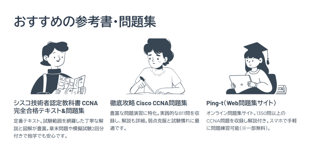 おすすめの参考書・問題集
シスコ技術者認定教科書 CCNA 完全合格テキスト&問題集
定番テキスト。試験範囲を網羅した丁寧な解説と図解が豊富。章末問題や模擬試験2回分付きで独学でも安心です。
徹底攻略 Cisco CCNA問題集
豊富な問題演習に特化。実践的な811問を収録し、解説も詳細。弱点克服と試験慣れに最適です。
Ping-t(Web問題集サイト)
オンライン問題集サイト。1350問以上のCCNA問題を収録し解説付き。スマホで手軽に問題練習可能(※一部無料)。