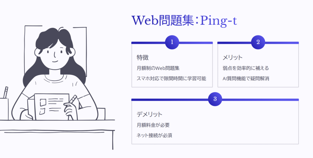 Web問題集：Ping-t

特徴

月額制のWeb問題集

スマホ対応で隙間時間に学習可能

メリット

弱点を効率的に補える

AI質問機能で疑問解消

デメリット

月額料金が必要

ネット接続が必須
