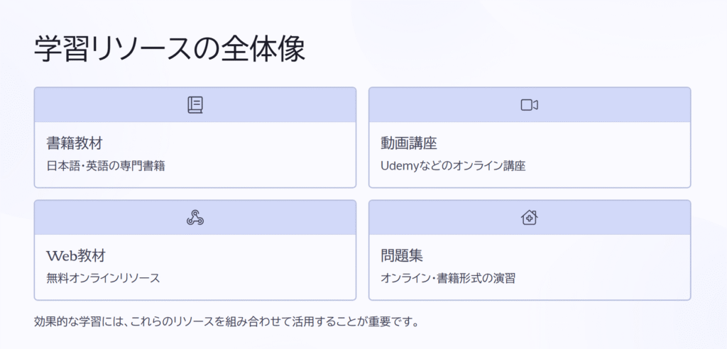 学習リソースの全体像

書籍教材

日本語・英語の専門書籍

動画講座

Udemyなどのオンライン講座

Web教材

無料オンラインリソース

問題集

オンライン・書籍形式の演習

効果的な学習には、これらのリソースを組み合わせて活用することが重要です。