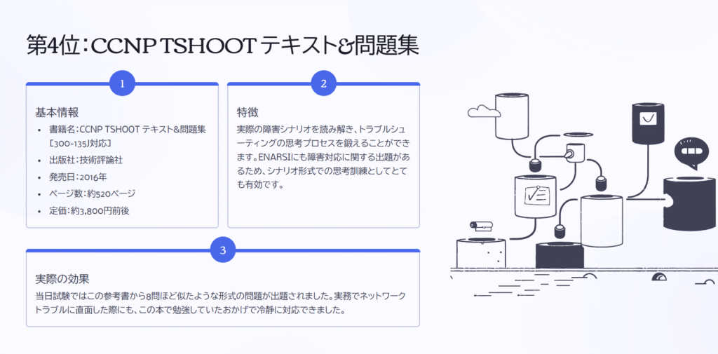 第4位：CCNP TSHOOT テキスト&問題集

基本情報

書籍名：CCNP TSHOOT テキスト&問題集 [300-135J対応]

出版社：技術評論社

発売日：2016年

ページ数：約520ページ

定価：約3,800円前後

特徴

実際の障害シナリオを読み解き、トラブルシューティングの思考プロセスを鍛えることができます。ENARSIにも障害対応に関する出題があるため、シナリオ形式での思考訓練としてとても有効です。

実際の効果

当日試験ではこの参考書から8問ほど似たような形式の問題が出題されました。実務でネットワークトラブルに直面した際にも、この本で勉強していたおかげで冷静に対応できました。