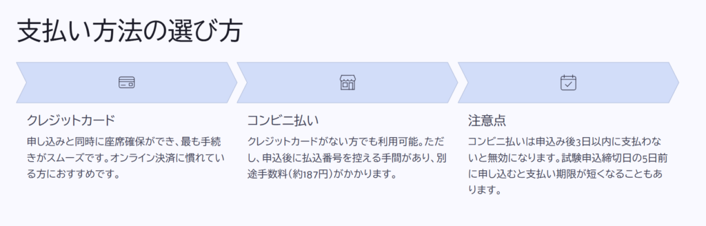 支払い方法の選び方
クレジットカード
申し込みと同時に座席確保ができ、最も手続きがスムーズです。オンライン決済に慣れている方におすすめです。
コンビニ払い
クレジットカードがない方でも利用可能。ただし、申込後に払込番号を控える手間があり、別途手数料(約187円)がかかります。
注意点
コンビニ払いは申込み後3日以内に支払わないと無効になります。試験申込締切日の5日前に申し込むと支払い期限が短くなることもあります。