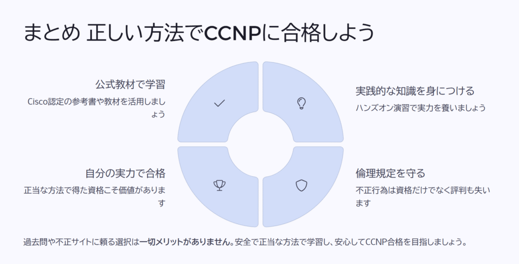 まとめ 正しい方法でCCNPに合格しよう
公式教材で学習
Cisco認定の参考書や教材を活用しましょう
実践的な知識を身につける
ハンズオン演習で実力を養いましょう
倫理規定を守る
不正行為は資格だけでなく評判も失います
自分の実力で合格
正当な方法で得た資格こそ価値があります
過去問や不正サイトに頼る選択は一切メリットがありません。安全で正当な方法で学習し、安心してCCNP合格を目指しましょう。