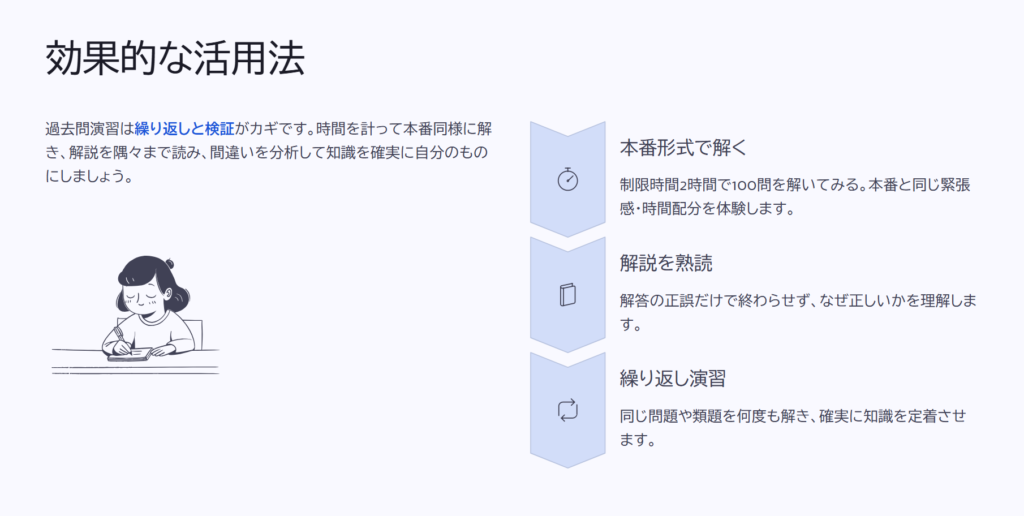 効果的な活用法
過去問演習は繰り返しと検証がカギです。時間を計って本番同様に解き、解説を隅々まで読み、間違いを分析して知識を確実に自分のものにしましょう。
本番形式で解く
制限時間2時間で100問を解いてみる。本番と同じ緊張感・時間配分を体験します。
解説を熟読
解答の正誤だけで終わらせず、なぜ正しいかを理解します。
繰り返し演習
同じ問題や類題を何度も解き、確実に知識を定着させます。