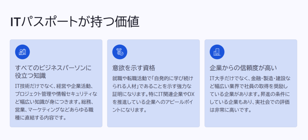 ITパスポートが持つ価値
すべてのビジネスパーソンに役立つ知識
IT技術だけでなく、経営や企業活動、プロジェクト管理や情報セキュリティなど幅広い知識が身につきます。総務、営業、マーケティングなどあらゆる職種に直結する内容です。
意欲を示す資格
就職や転職活動で「自発的に学び続けられる人材」であることを示す強力な証明になります。特にIT関連企業やDXを推進している企業へのアピールポイントになります。
企業からの信頼度が高い
IT大手だけでなく、金融・製造・建設など幅広い業界で社員の取得を奨励している企業があります。昇進の条件にしている企業もあり、実社会での評価は非常に高いです。