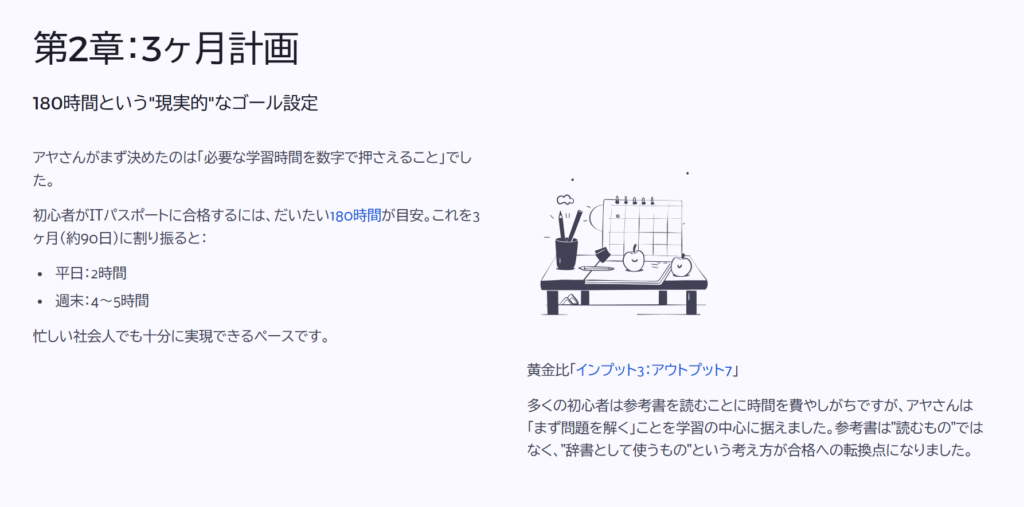 第2章:3ヶ月計画
180時間という"現実的"なゴール設定
アヤさんがまず決めたのは「必要な学習時間を数字で押さえること」でした。
初心者がITパスポートに合格するには、だいたい180時間が目安。これを3ヶ月(約90日)に割り振ると:
平日:2時間
週末:4〜5時間
忙しい社会人でも十分に実現できるペースです。
黄金比「インプット3:アウトプット7」
多くの初心者は参考書を読むことに時間を費やしがちですが、アヤさんは「まず問題を解く」ことを学習の中心に据えました。参考書は"読むもの"ではなく、"辞書として使うもの"という考え方が合格への転換点になりました。