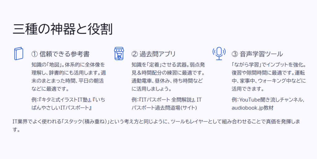 三種の神器と役割
① 信頼できる参考書
知識の「地図」。体系的に全体像を理解し、辞書的にも活用します。週末のまとまった時間、平日の朝活などに最適です。
例:『キタミ式イラストIT塾』, 『いちばんやさしいITパスポート』
② 過去問アプリ
知識を「定着」させる武器。弱点発見&時間配分の練習に最適です。通勤電車、昼休み、待ち時間などに活用しましょう。
例:『ITパスポート 全問解説』, ITパスポート過去問道場(サイト)
③ 音声学習ツール
「ながら学習」でインプットを強化。復習や隙間時間に最適です。運転中、家事中、ウォーキング中などに活用できます。
例:YouTube聞き流しチャンネル, audiobook.jp教材
IT業界でよく使われる「スタック(積み重ね)」という考え方と同じように、ツールもレイヤーとして組み合わせることで真価を発揮します。