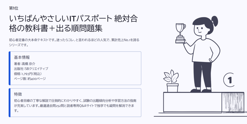 第1位

いちばんやさしいITパスポート 絶対合格の教科書＋出る順問題集

初心者定番の大本命テキストです。迷ったらコレ、と言われるほどの人気で、累計売上No.1を誇るシリーズです。

基本情報

著者：高橋 京介出版社：SBクリエイティブ価格：1,793円（税込）ページ数：約400ページ

特徴

初心者目線の丁寧な解説で圧倒的にわかりやすく、試験の出題傾向分析や学習方法の指南が充実しています。厳選過去問252問と読者専用Q&Aサイトで独学でも疑問を解消できます。