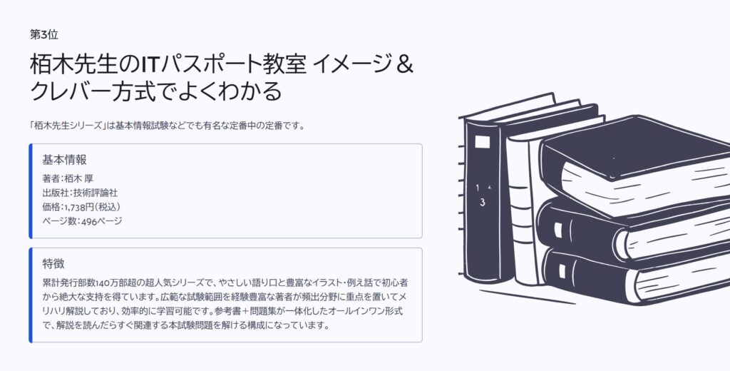 第3位

栢木先生のITパスポート教室 イメージ＆クレバー方式でよくわかる

「栢木先生シリーズ」は基本情報試験などでも有名な定番中の定番です。

基本情報

著者：栢木 厚出版社：技術評論社価格：1,738円（税込）ページ数：496ページ

特徴

累計発行部数140万部超の超人気シリーズで、やさしい語り口と豊富なイラスト・例え話で初心者から絶大な支持を得ています。広範な試験範囲を経験豊富な著者が頻出分野に重点を置いてメリハリ解説しており、効率的に学習可能です。参考書＋問題集が一体化したオールインワン形式で、解説を読んだらすぐ関連する本試験問題を解ける構成になっています。